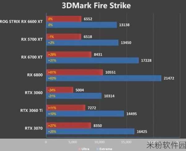 RX5700XT最终幻想15最新消息