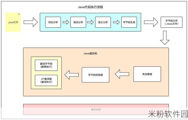 人狗大战java代码解析：深入解析《人狗大战》的Java代码实现与逻辑设计