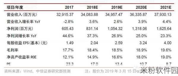 国精：“推动国精品牌创新，实现可持续发展新篇章”