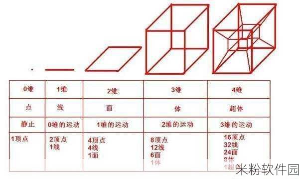 科普x7x7x7x7任意噪2024108：探索2024108：解析七维空间中的任意噪声现象