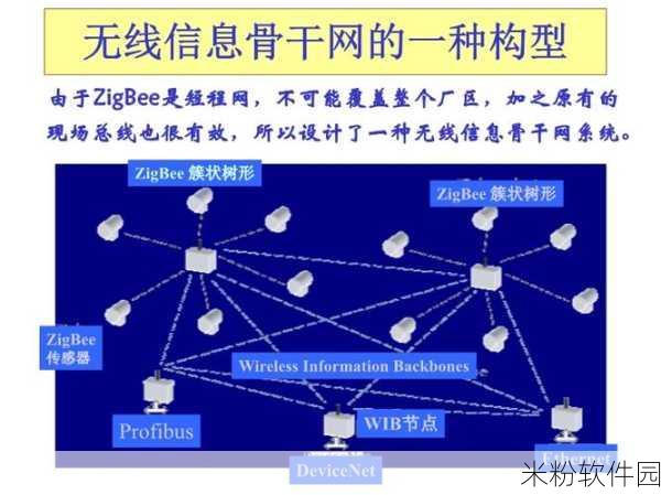 by最新局域网：探索BY最新局域网技术及其应用前景与优势分析