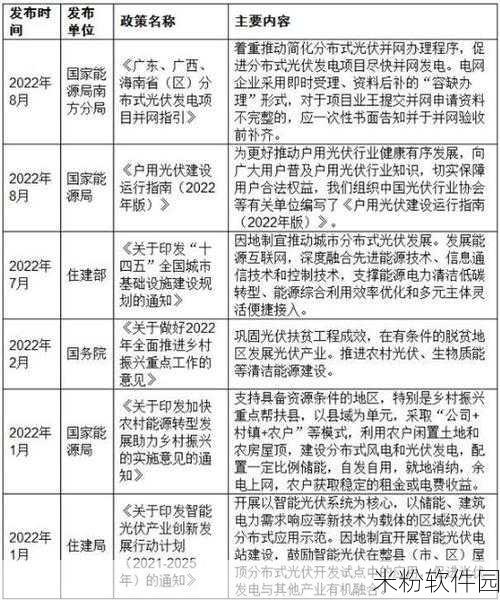 珠海光伏发电国家政策补贴2023年：珠海光伏发电政策补贴的2023年度扩展与影响分析