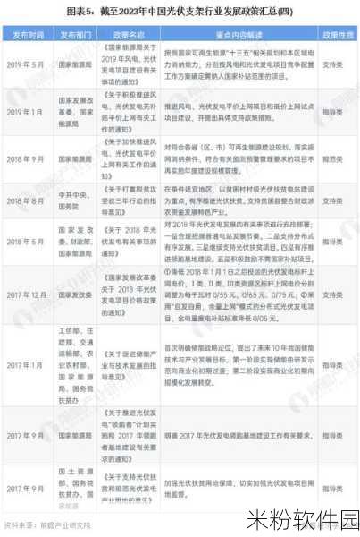 珠海光伏发电国家政策补贴2023年：珠海光伏发电政策补贴的2023年度扩展与影响分析