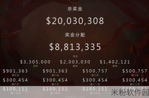 ti历届奖金池：历届TI奖金池数据分析：揭示电竞赛事的经济趋势与发展