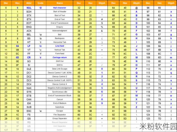 亚洲码和欧洲码一码二码三码：亚洲码与欧洲码：探讨一码、二码、三码的行业应用与发展趋势