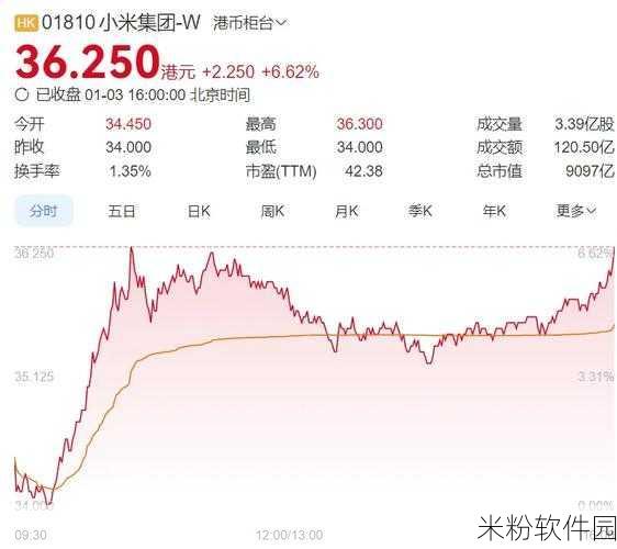 小米市值为什么这么低：分析小米市值低迷的多重原因与市场环境因素