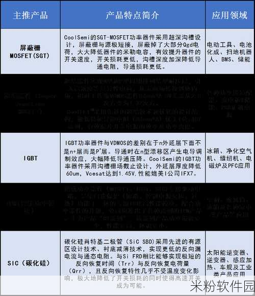 977国产连接线：提升977国产连接线的性能与应用领域探讨