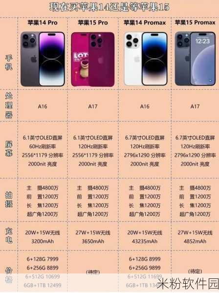 iphone14欧美日韩版本价格：iPhone 14新的价格对比：日韩与欧美版本详解分析