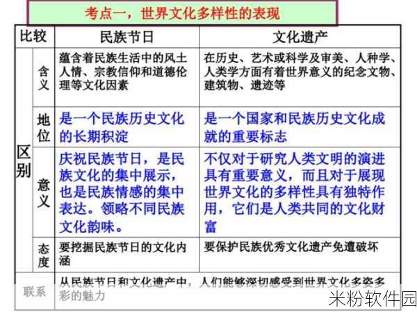 亚州一区二区卡：探索亚洲文化多样性的独特魅力与传统风情