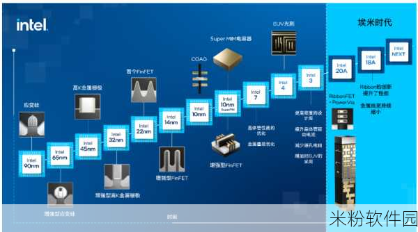 MAXX与Fxaa区别：深入解析拓展MAXX与FXAA的主要区别和应用场景