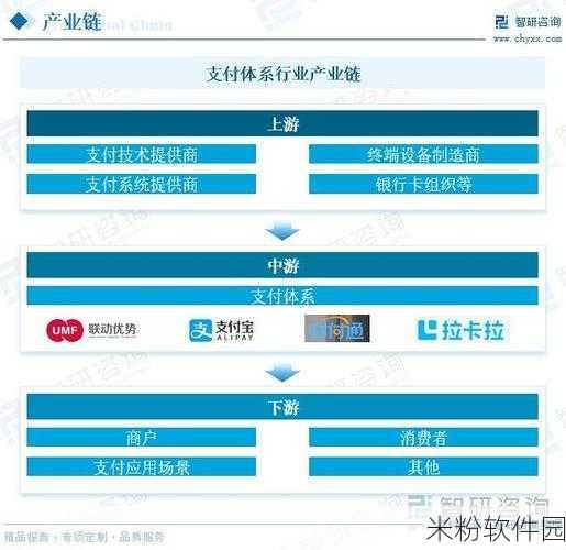 国产卡一卡二：国产卡一卡二：探索新一代智能支付解决方案与市场前景