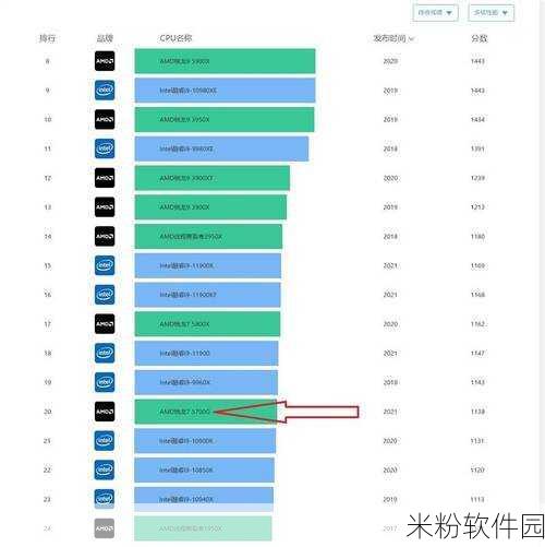 锐龙7 7840h性能如何：锐龙7 7840H提升性能全面解析与应用评测