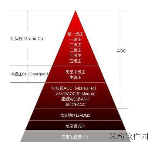 一级产区和二级产区区别是：一级产区与二级产区的区别详解及影响分析