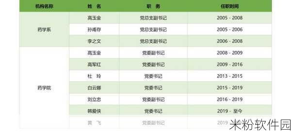 国家新一届班子成员简历：国家新一届领导班子成员详细履历与背景介绍