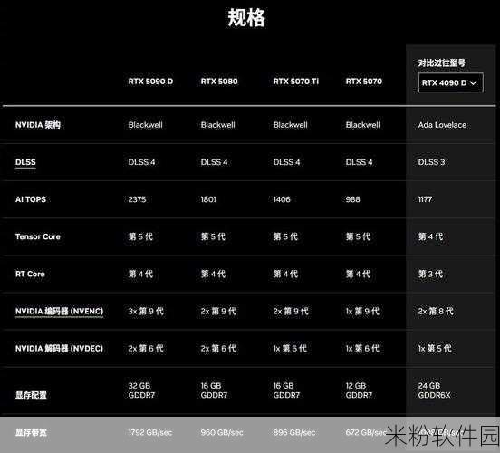 8000系列显卡发布时间：NVIDIA 8000系列显卡发布：性能与技术的全新突破