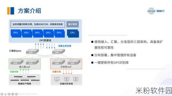 欧美一卡,二卡,三卡：欧美一卡、二卡、三卡的多元化应用与发展趋势探讨