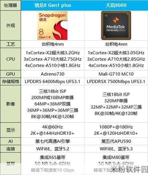 天玑9000和骁龙8gen1哪个好：天玑9000与骁龙8 Gen 1性能对比分析，哪款更胜一筹？