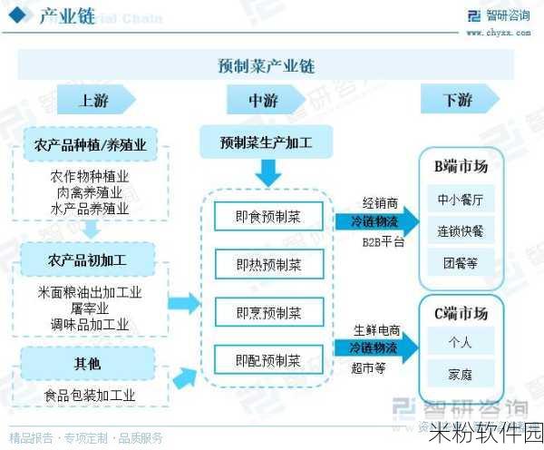 一二三产区的贸易政策区别：一二三产业贸易政策的差异与影响分析