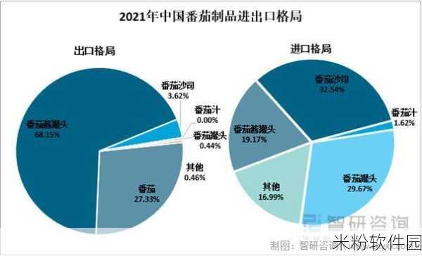 一二三产区的贸易政策区别：一二三产业贸易政策的差异与影响分析