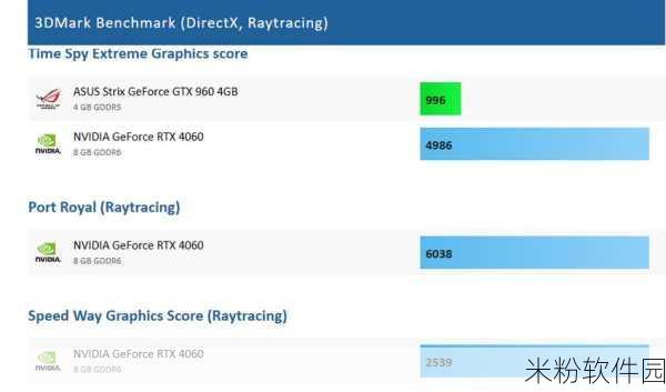 笔记本4060在3dmark跑分：拓展笔记本4060在3DMark测试中表现优异，值得关注！
