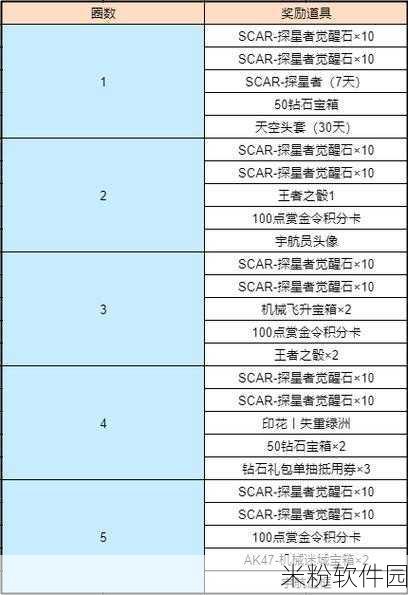 穿越火线枪战王者困难 1-1 三星通关秘籍，助你称霸战场