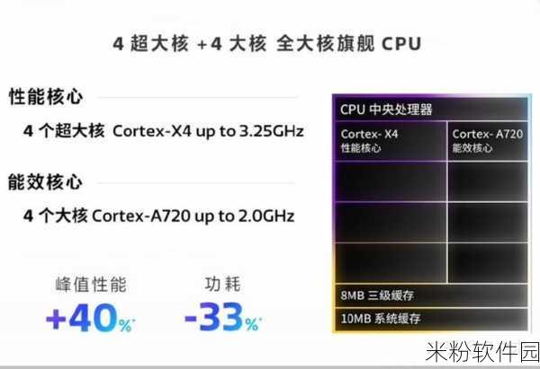 天玑9000和8gen1哪个好：深入分析天玑9000与骁龙8 Gen 1的性能对比