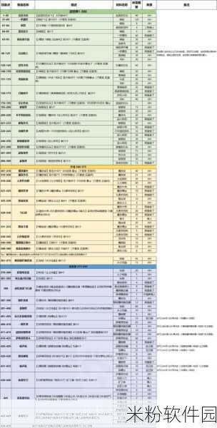 wlk制皮1-450最省材料攻略：全面解析WLK制皮1-450最省材料攻略技巧