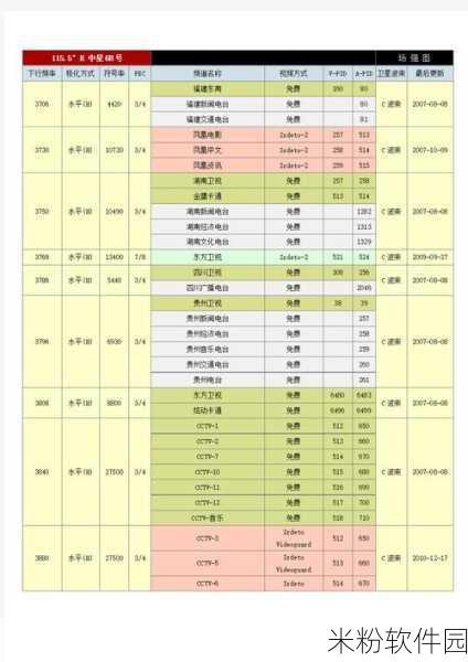 中星6b卫星2024最新参数：中星6B卫星2024最新参数与性能分析报告