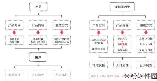 一线产品和二线产品的区别：一线产品与二线产品的特点及市场定位分析