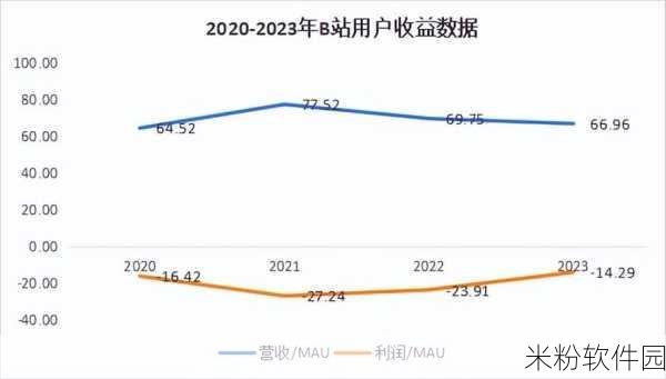 2023b站推广：2023年B站推广新策略，助力内容创作者飞速成长！