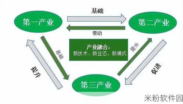 国产精产国品一二三产区区,：推动国产优质产品在一二三产业的全面发展与升级