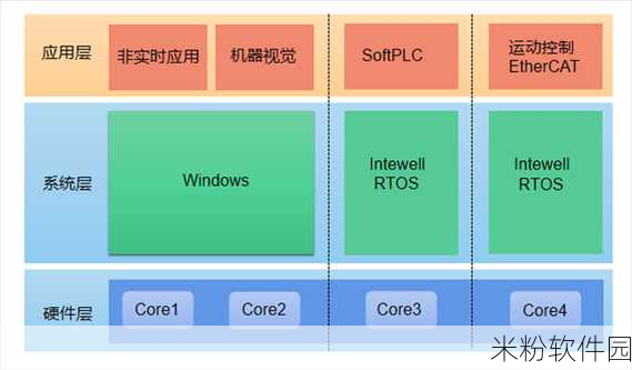 中国windows野外开放：探索中国Windows系统在野外开放中的应用与发展潜力