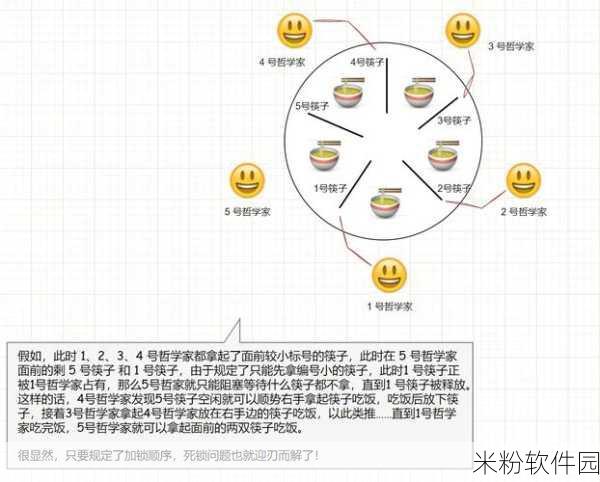 deadlock背景：死锁现象的成因及其对计算机系统的影响分析