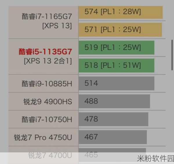 i51135g7 能玩暗区吗：i5 1135G7性能分析：是否适合玩《暗区》游戏？