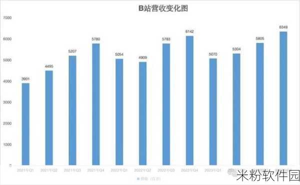 b站推广2023mmm：2023年B站推广新策略：助力内容创作与用户增长的全新探索