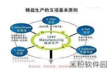 国产精产国品一二三产：全面推进国产精益生产，推动一二三产业融合发展新模式