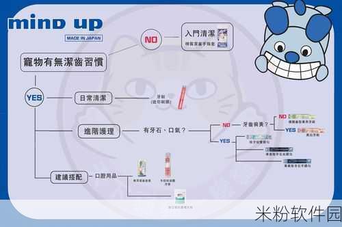 日本mindup狗与普通版对比：深入分析日本Mindup狗与普通版的功能差异及优势对比