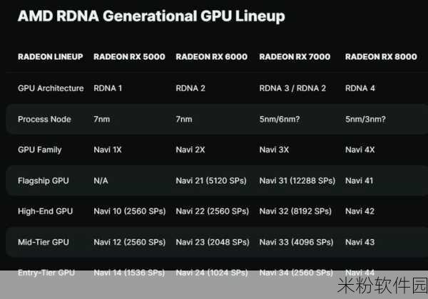 amd8000系列显卡发布时间：AMD8000系列显卡正式发布，开启全新图形性能时代