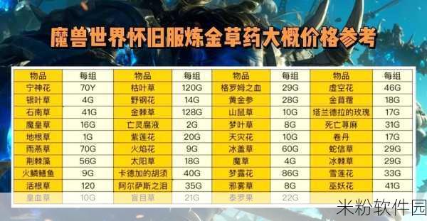 魔兽世界附魔1到450最省钱攻略：魔兽世界附魔1到450省钱攻略及实用技巧分享