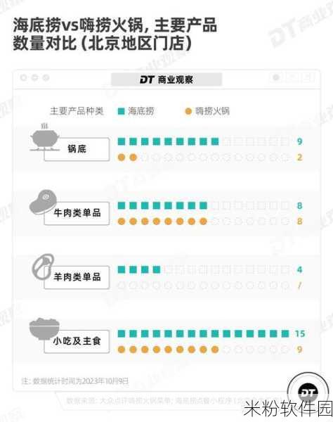 海底捞食材成本涨价会影响什么：海底捞食材成本上涨对消费者和市场的影响分析