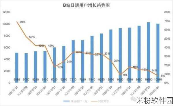 2023年免费b站推广大全,入口：2023年B站免费推广策略全景解析与实用技巧分享