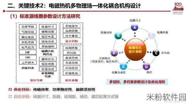 日产幕无线码三区：扩展日产幕无线码三区的应用领域与发展前景探讨