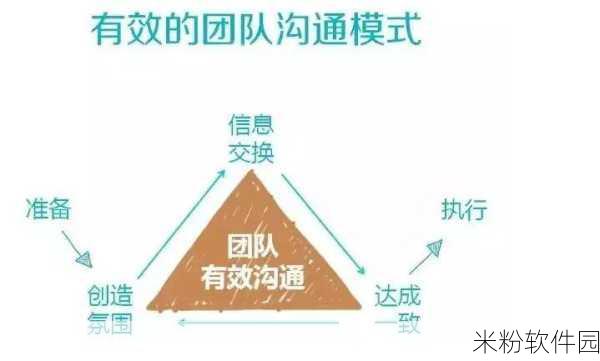 多人轮换：多方参与的轮换机制：提升团队协作与效率的新策略