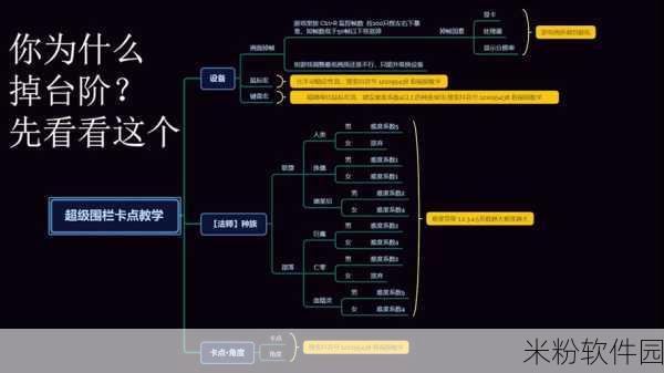 魔兽帧数优化：魔兽世界帧数优化技巧与方法全解析