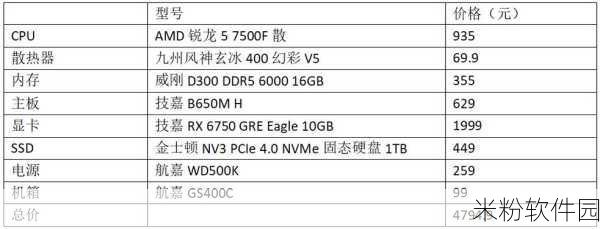 amd锐龙5 7500f主要性能：AMD锐龙5 7500F处理器性能强劲，适合游戏与多任务处理