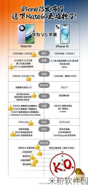 华为Mate60和苹果15哪个打游戏好一些：华为Mate60与苹果15游戏性能对比分析，谁更强？