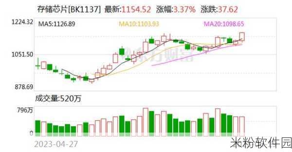 2021国产卡一卡二新区入口：2021年国产卡一卡二新区入口的全新发展与前景分析