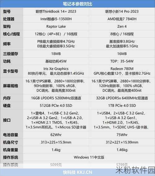 i5 13500h：全新发布的i5 13500H处理器性能分析与应用前景探讨