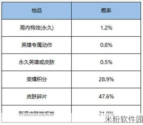 王者荣耀局内特效礼包新手全攻略