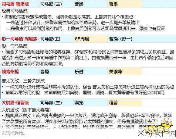 放开那三国，魏国阵容主角技能深度解析